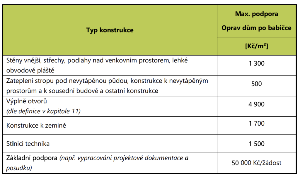 Jak skrze program Oprav dům po babičce využít dotaci na novostavbu na místě odstraněné stavby?